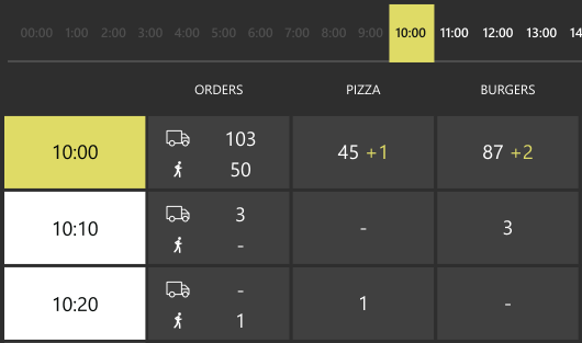 A picture containing tableDescription automatically generated