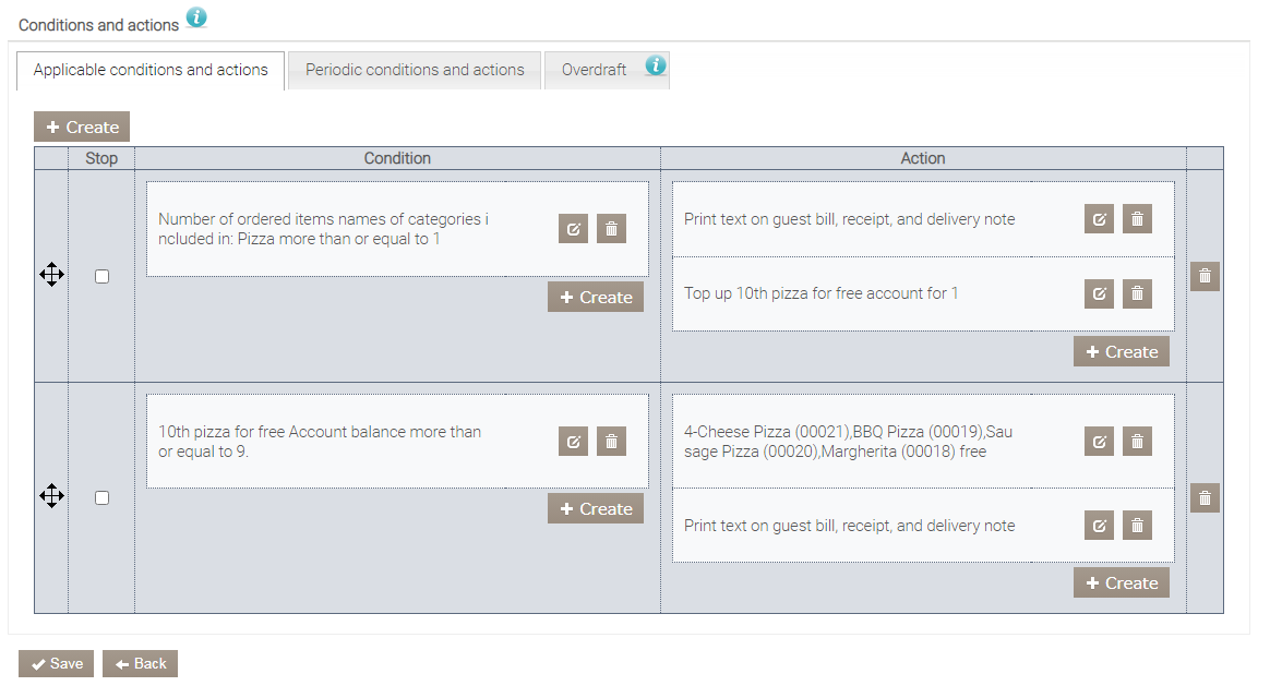 Campaign configured with the Gift Items action